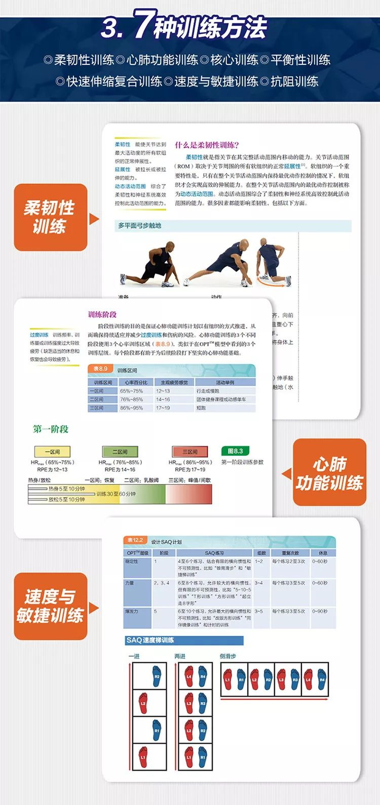 ASM-CPT特有的杀手锏级别的训练体系