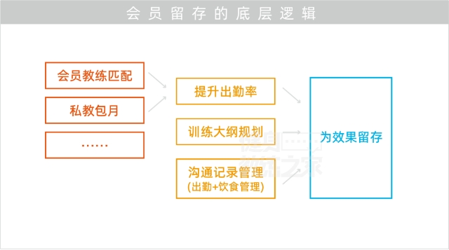 会员留存的底层逻辑