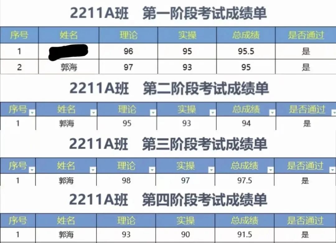 体德郭海的四次阶段考试成绩排名