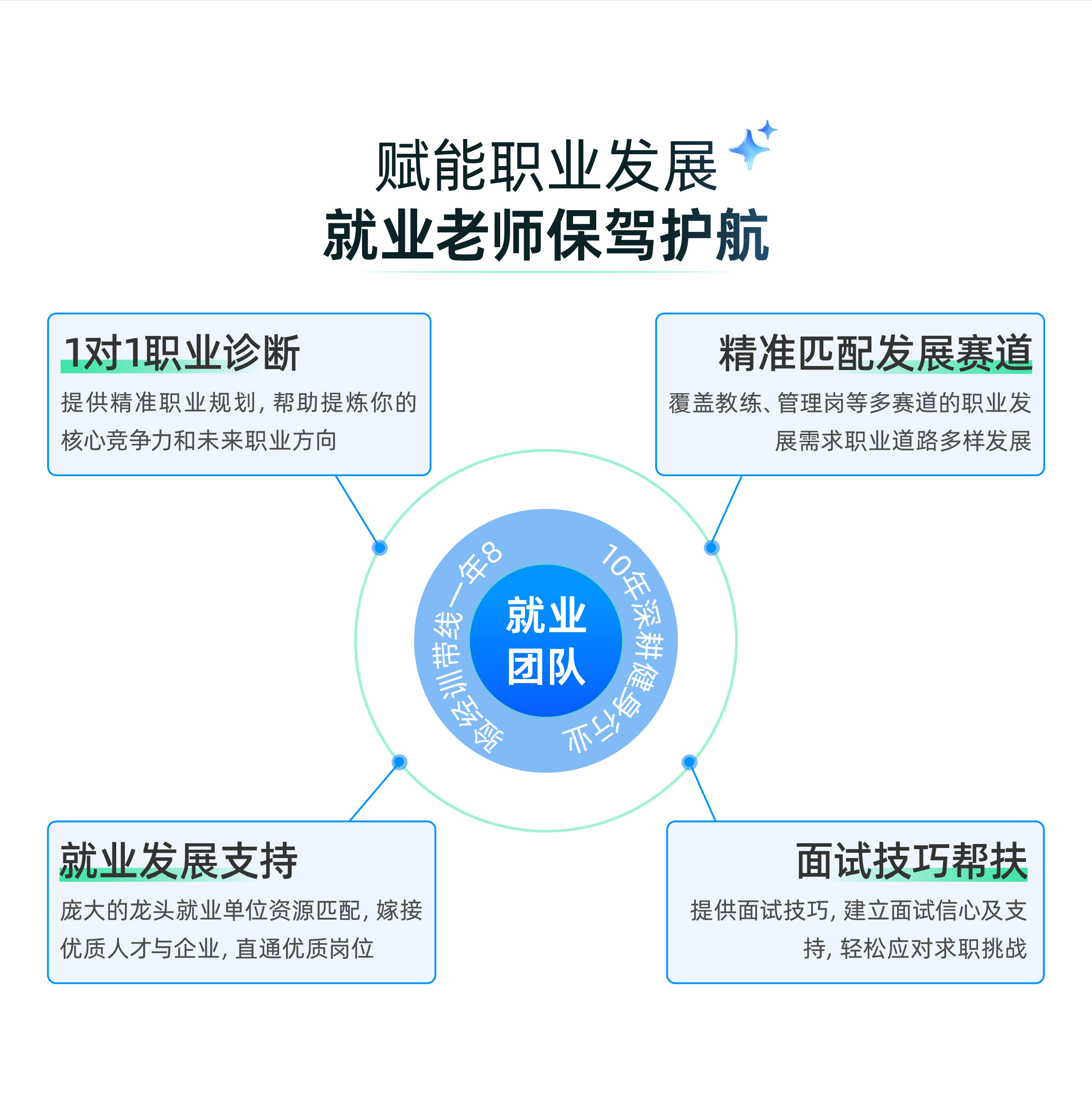 体德就业团队