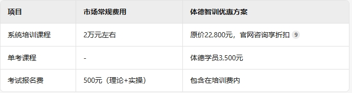 体德国职费用性价比