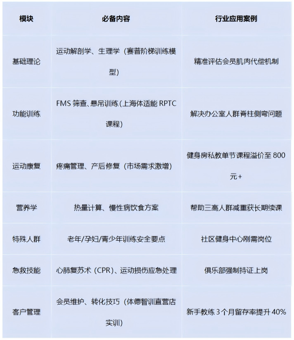 正规健身教练培训，推荐这家机构
