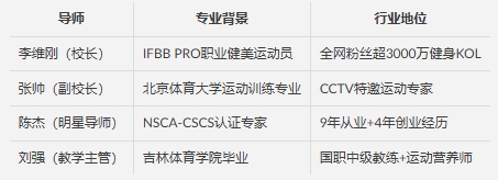 体德智训健身教练培训基地：私人教练培训学校的行业新标杆